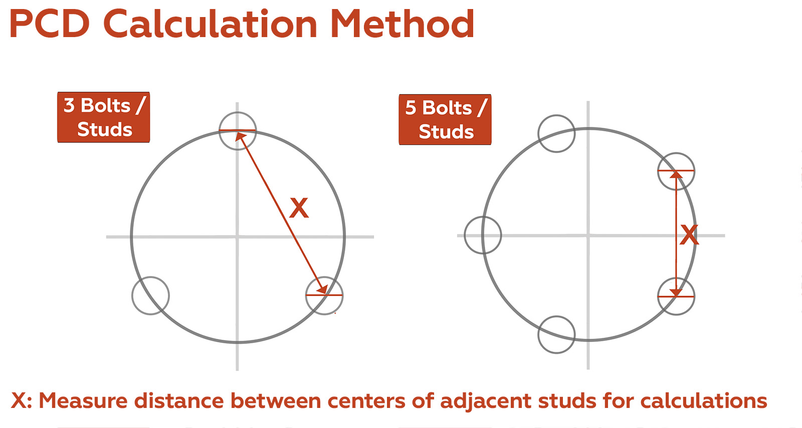 PCD Calculation Method