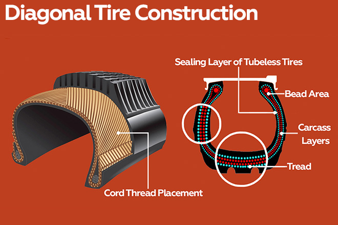 Diagonal (Bias) Tire Construction