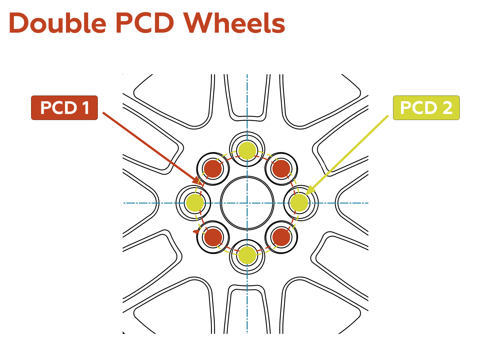 Double PCD Wheels