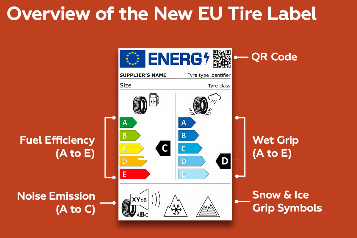 Overview of the New EU Tire Label