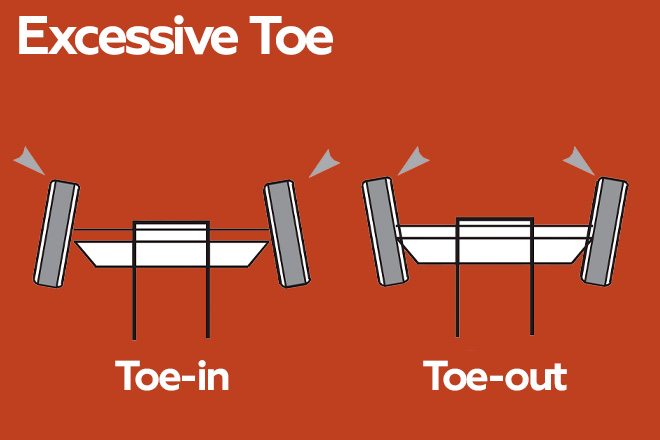 Excessive Toe-In / Out: Premature Outside / Inside Tire Wear