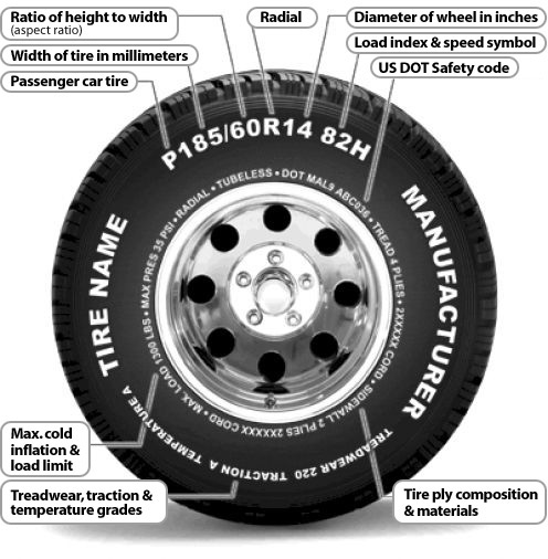 How to read sidewall tire numbers and markings