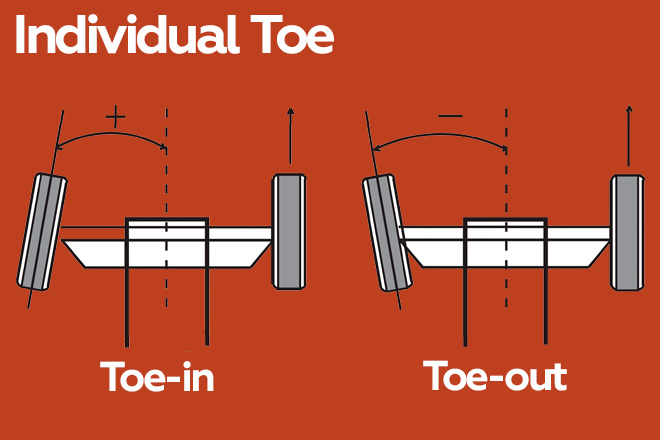 Individual Toe 