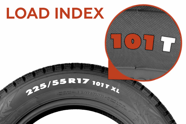 Tire Load Index Close-Up