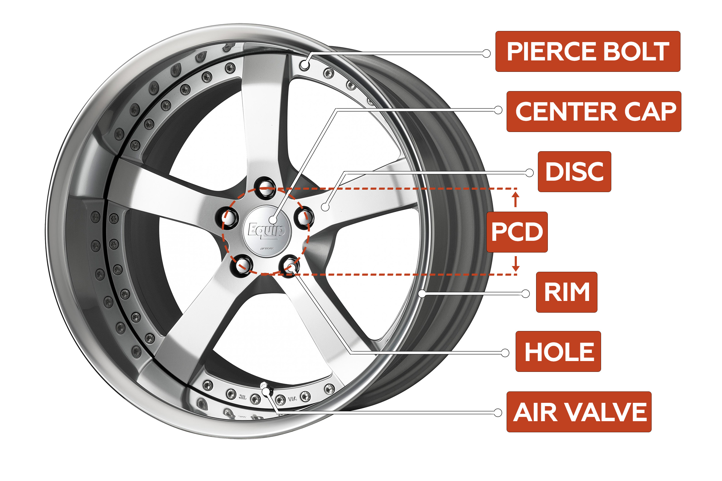 Wheel Structure Highlighted: Identifying the Rim and Other Key Components