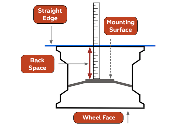 Wheel Backspacing Measurement Technique