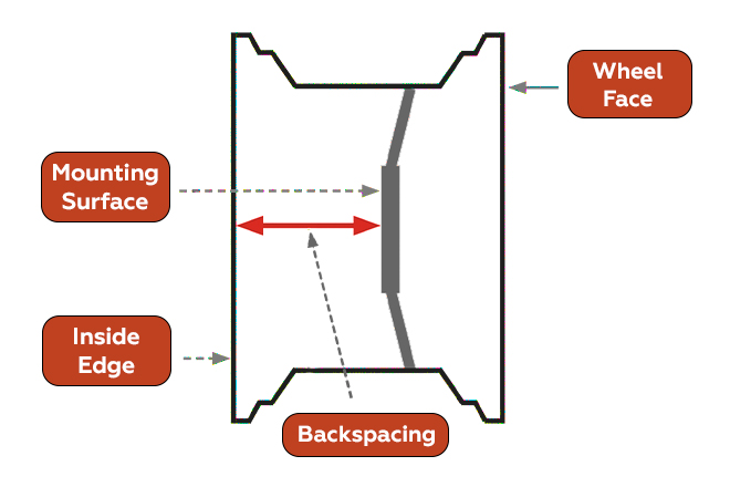 Backspacing