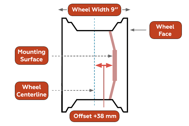 Visualizing Backspacing: 9" Wheel Width, +38mm Offset