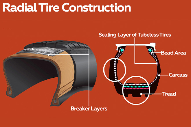 Radial Tire Construction