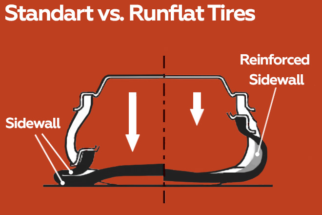 Standard Tires vs. Runflat Tires: A Visual Comparison