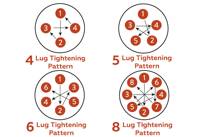 Torque Variations for Tightening