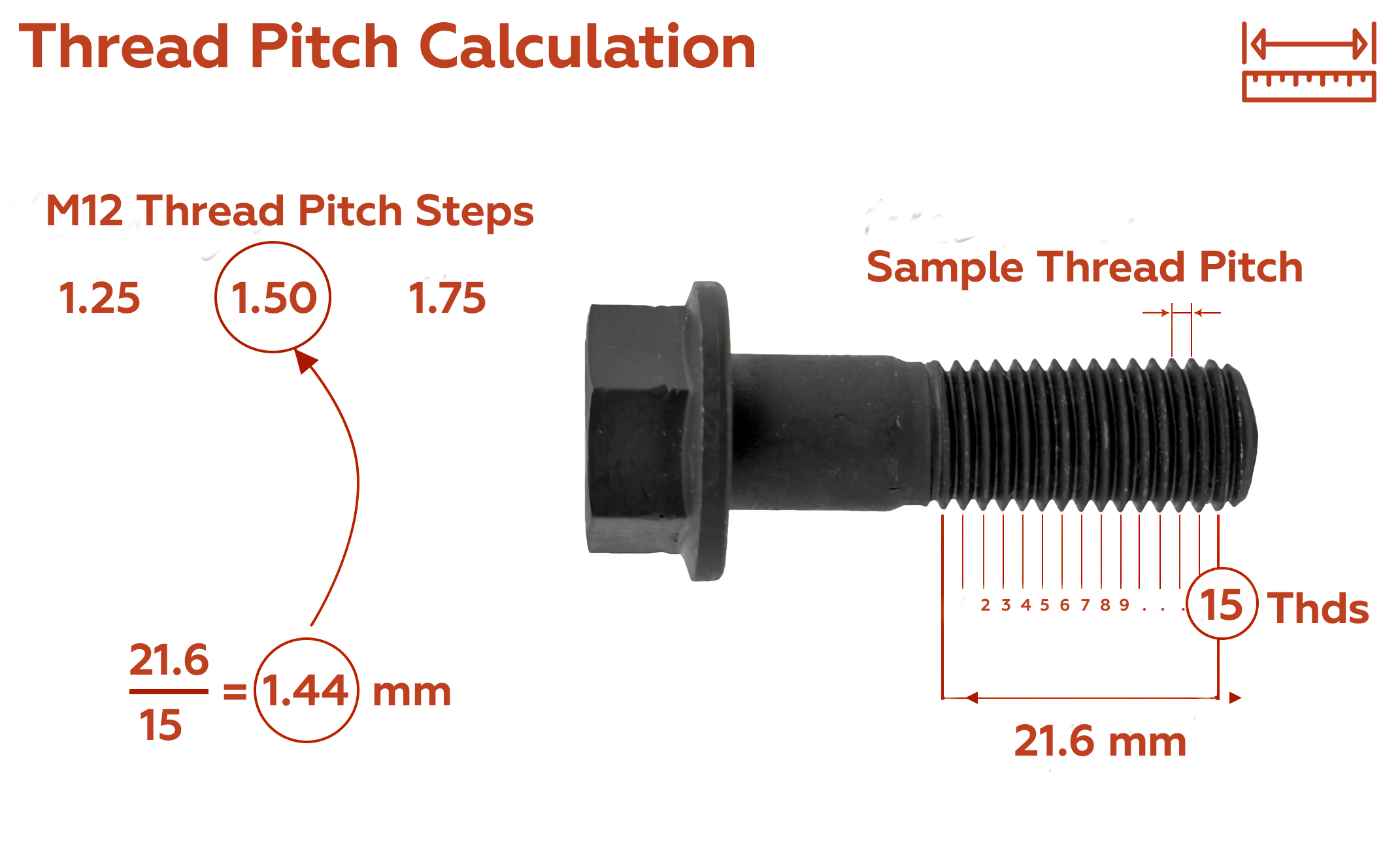 Thread Pitch Calculation