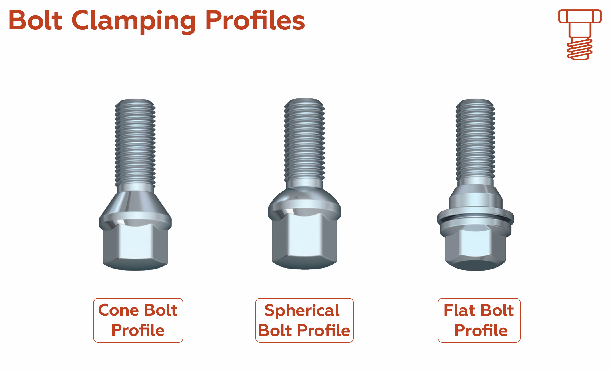 Bolt Clamping Profiles