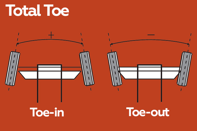 Total Toe