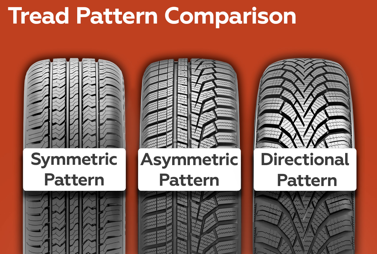 Tread Pattern Comparison