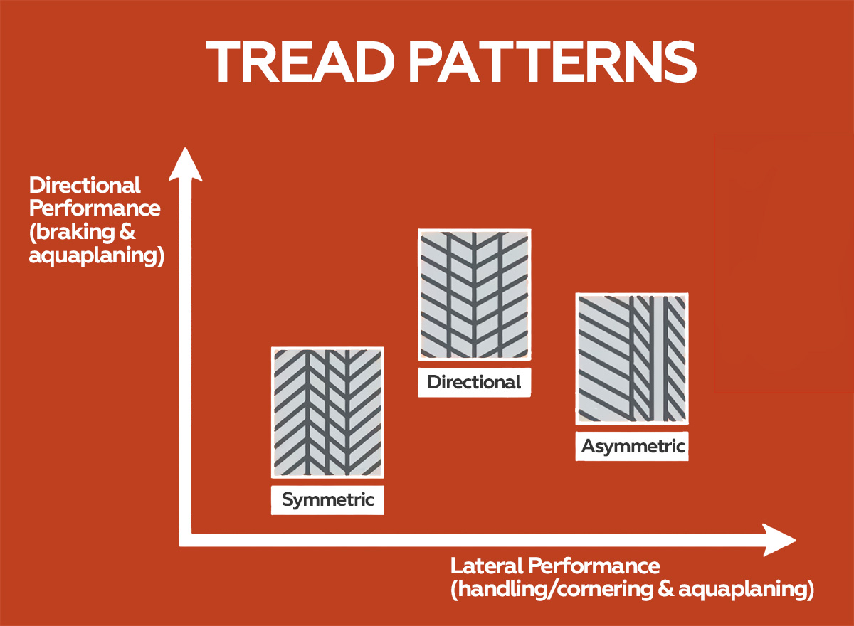 Comparative Analysis of Tire Tread Patterns