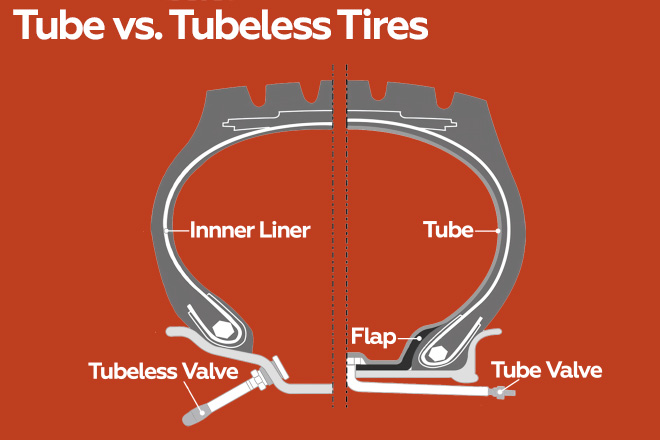 Tube vs. Tubeless Tires: A Visual Comparison