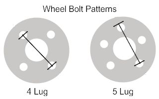 Bolt Pattern/Pitch Circle Diameter (PCD)