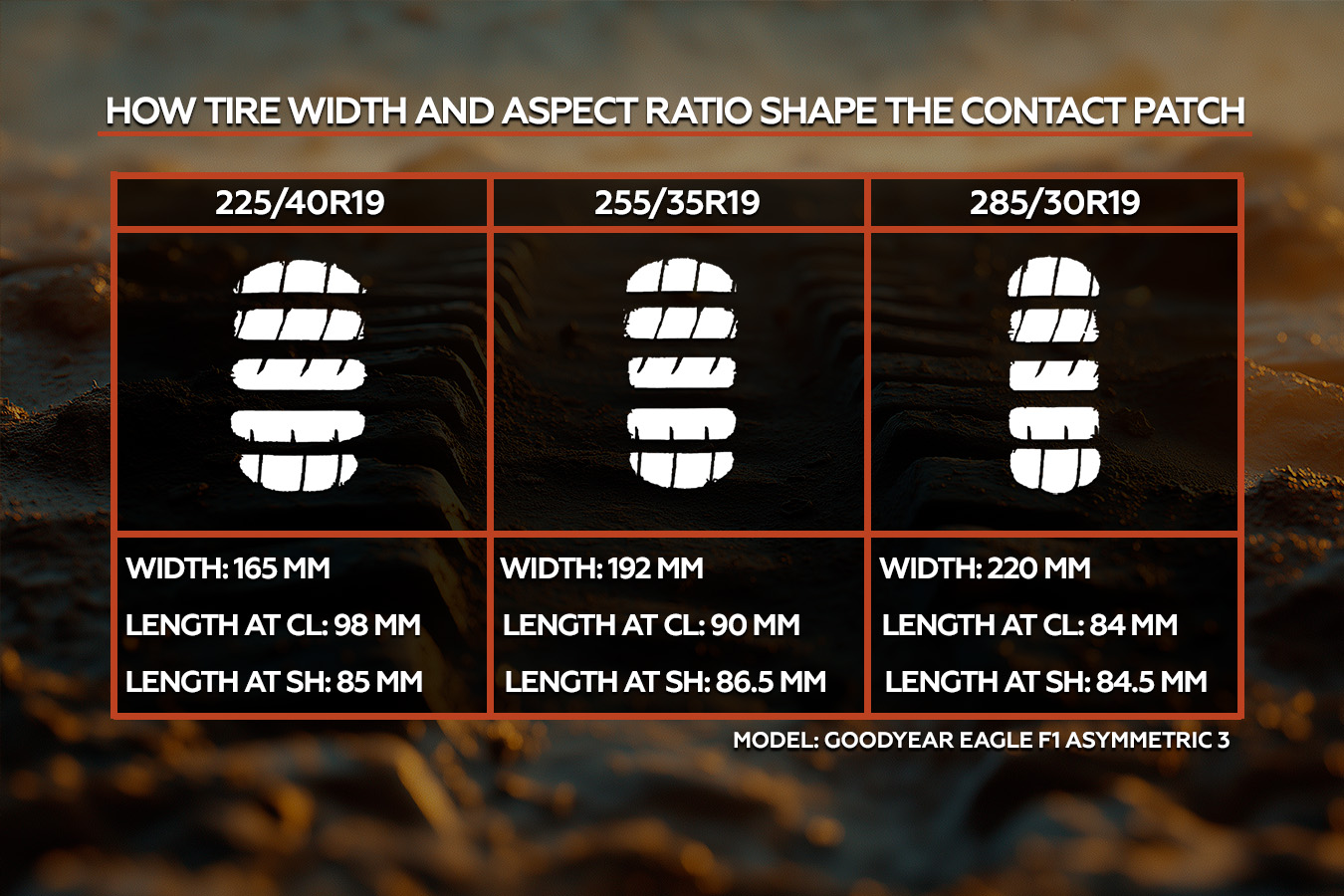 Impact of Tire Width and Aspect Ratio on Contact Patch