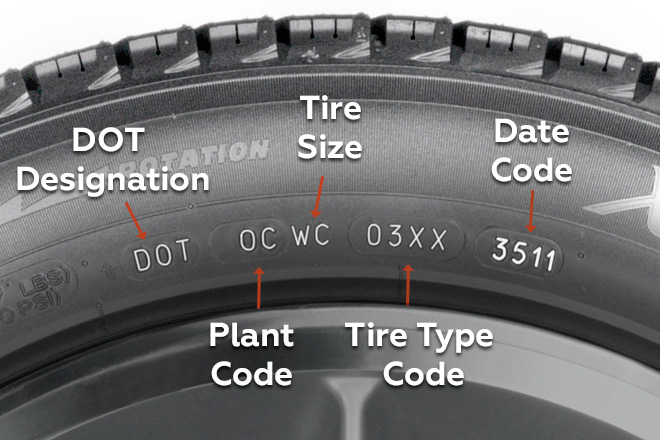 DOT Code Example