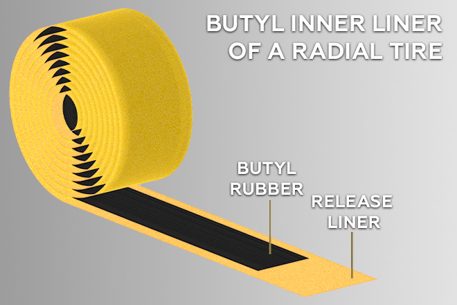 Butyl Rubber Used in Street Tires