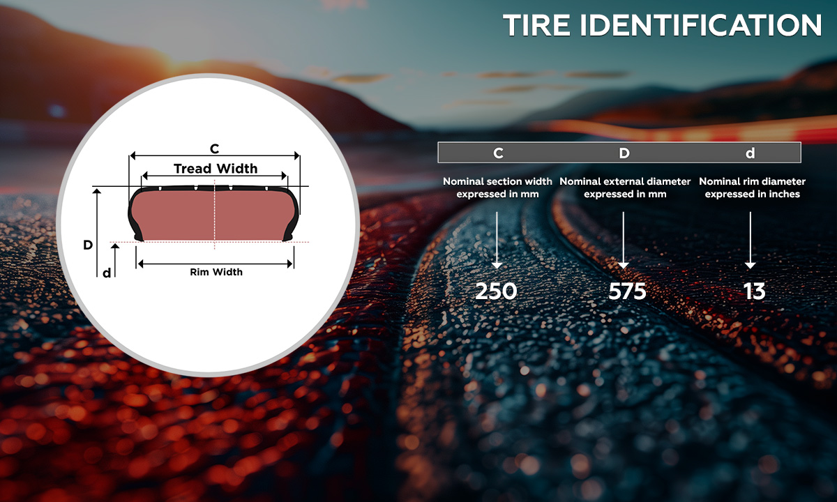 Racing Tire Size Breakdown