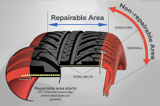 Repairable and Non-Repairable Tire Zones