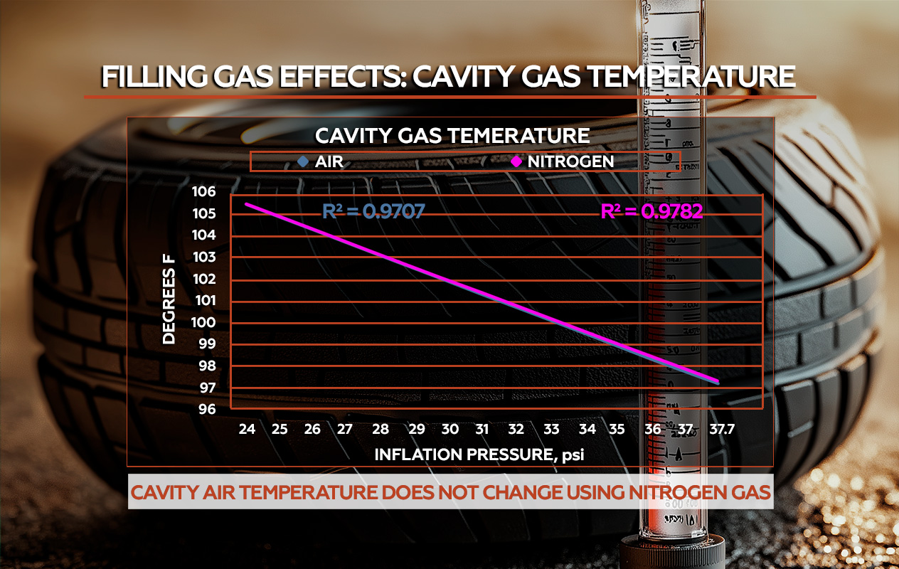 Cavity Gas Temperature Comparison